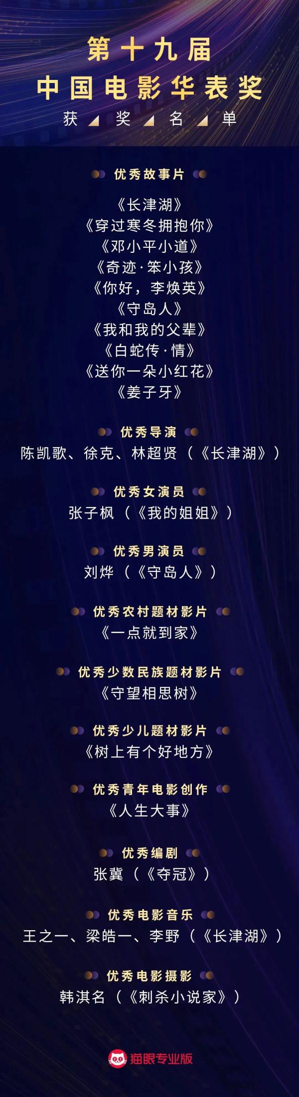 华表奖揭晓！完整名单→