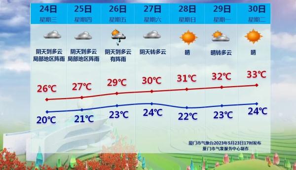 快讯！超强台风“玛娃”今天或登陆！厦门接下来……