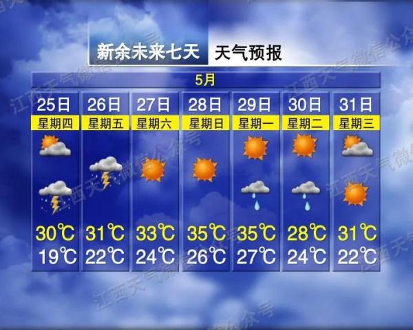 36℃!江西再迎强对流天气! 36℃!江西再迎强对流天气!