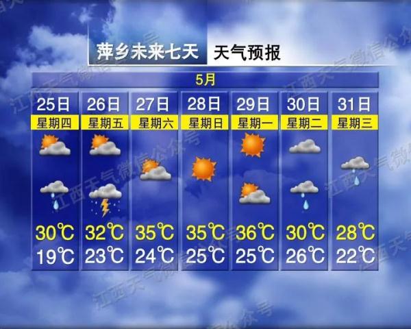 36℃!江西再迎强对流天气! 36℃!江西再迎强对流天气!