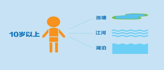 危险！危险！危险！