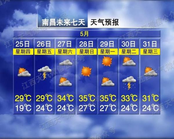 36℃!江西再迎强对流天气! 36℃!江西再迎强对流天气!