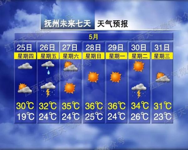 36℃!江西再迎强对流天气! 36℃!江西再迎强对流天气!