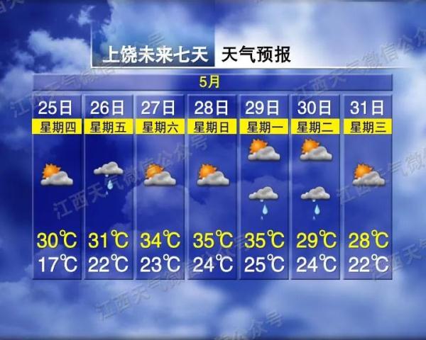 36℃!江西再迎强对流天气! 36℃!江西再迎强对流天气!