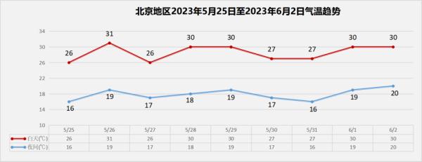 雷雨+冰雹，北京双预警中！下班回家注意安全
