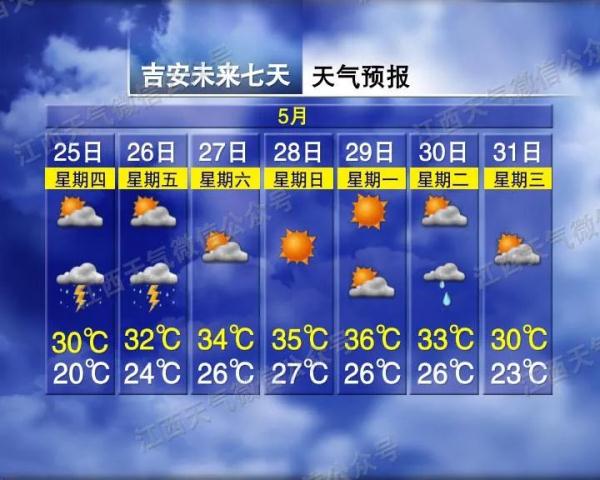 36℃!江西再迎强对流天气! 36℃!江西再迎强对流天气!