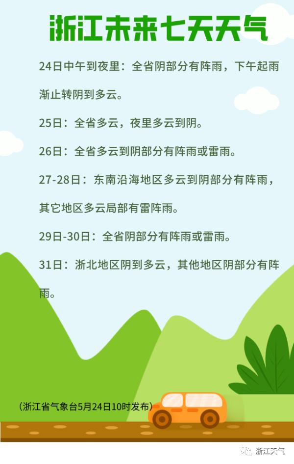 升为超强台风！将影响浙江！温州未来天气→