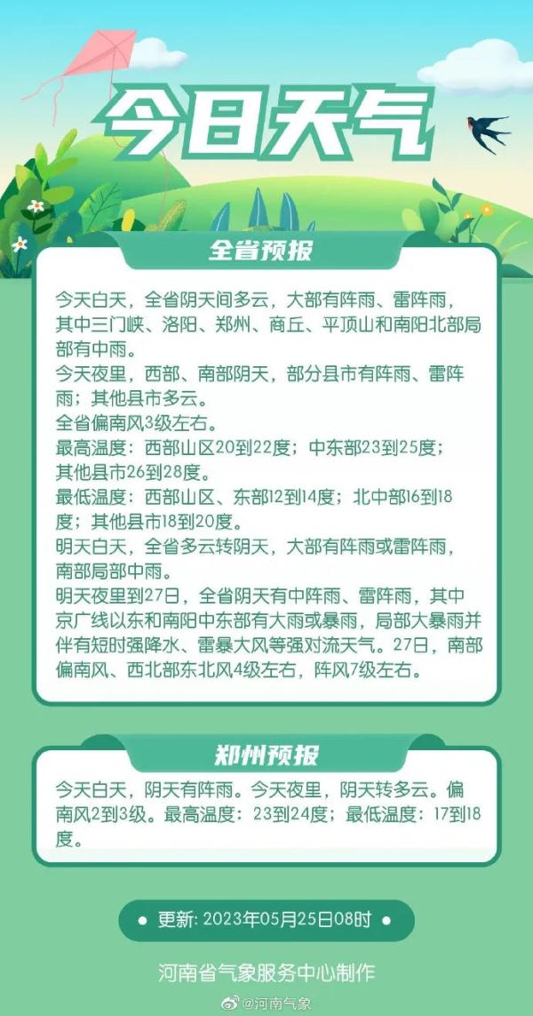 河南暴雨降至！最强时段预测