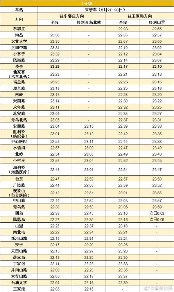 今天,青岛地铁发布公告:本周末,延时运营! 今天,青岛地铁发布公告:本周末,延时运营!