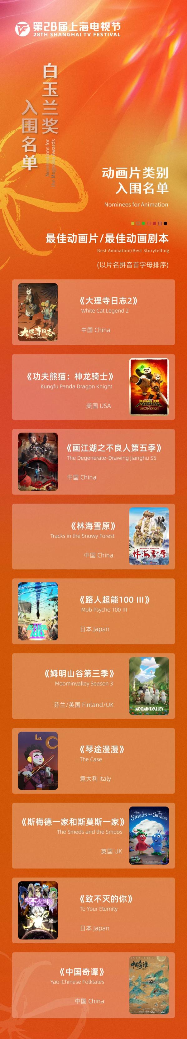 第28届上海电视节白玉兰奖入围名单公布！有没有你的心上“剧”？
