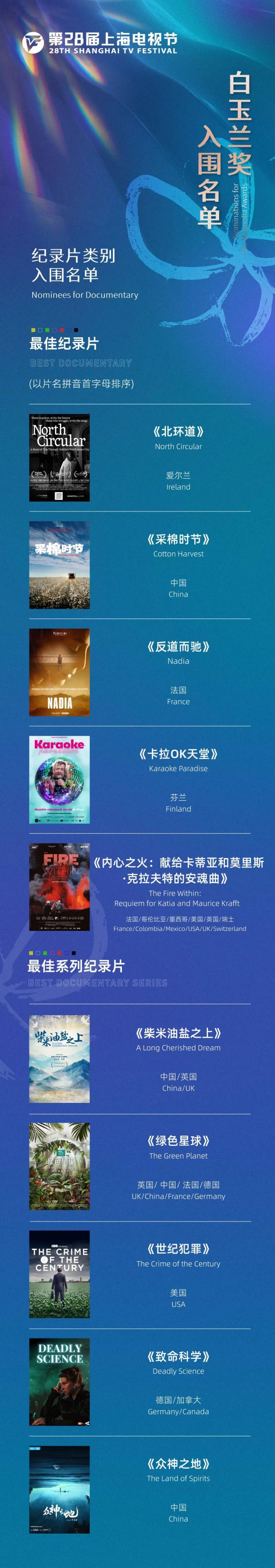 第28届上海电视节白玉兰奖入围名单公布！有没有你的心上“剧”？