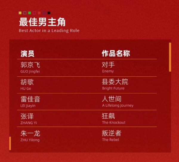 白玉兰奖入围“神仙打架”?你看好哪一部? 白玉兰奖入围“神仙打架”?你看好哪一部?