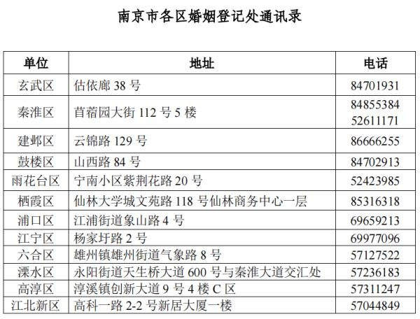 注意！婚姻登记有新变化啦！