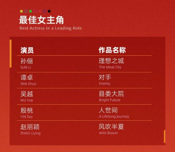 白玉兰奖入围“神仙打架”?你看好哪一部? 白玉兰奖入围“神仙打架”?你看好哪一部?