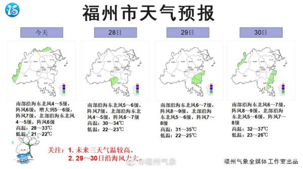 17级！“玛娃”成全球风王！福州下周或迎今年来最高温！