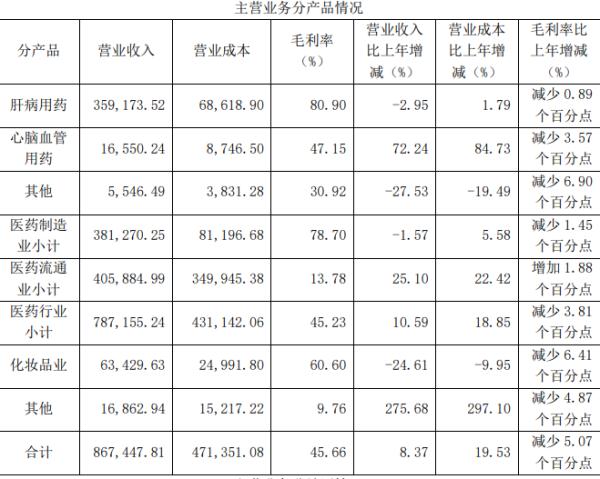 原材料170元售价760元？ “神药”片仔癀到底值多少钱！
