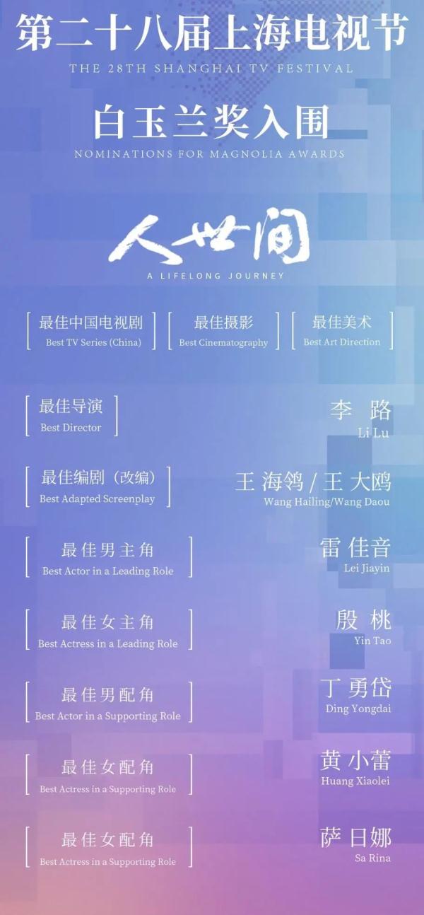 《人世间》又获殊荣!10项提名领跑白玉兰 《人世间》又获殊荣!10项提名领跑白玉兰