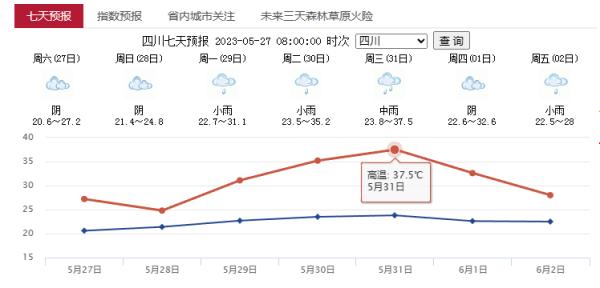 暴雨预警！四川局地有大暴雨！