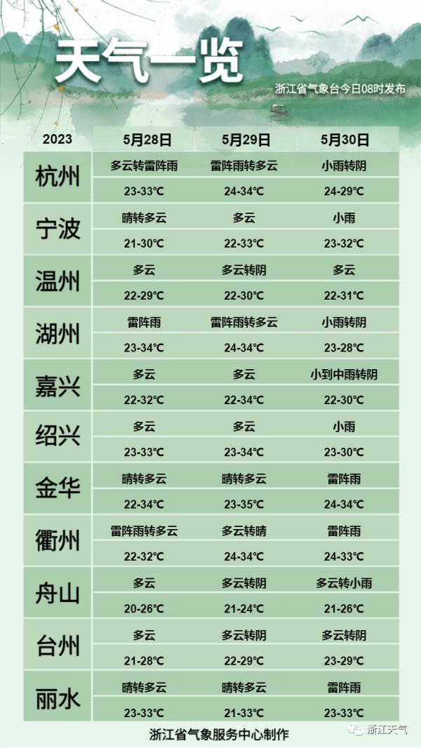 浙江发布海浪预警！超强台风“玛娃”成全球风王，17级以上！