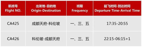 直飞！成都这些国际航线复航