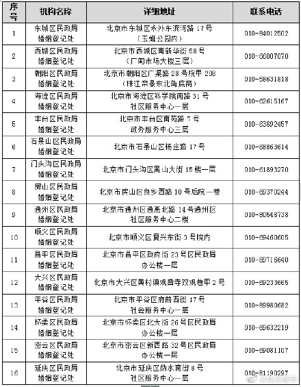 今起，北京婚登机关开始受理“跨省通办”预约申请 办理攻略来了！