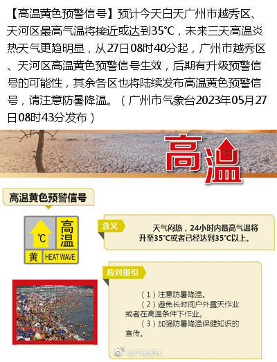 35℃！广州多区发布高温黄色预警信号，或继续升级