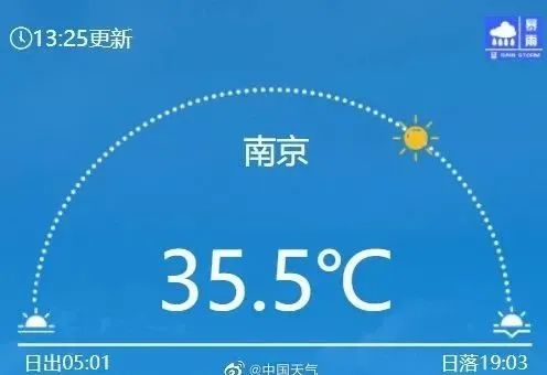 最高35℃!上海明天或迎来今年首个高温日,这波入夏进程稳了 最高35℃!上海明天或迎来今年首个高温日,这波入夏进程稳了