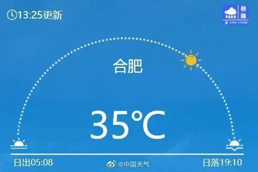 最高35℃!上海明天或迎来今年首个高温日,这波入夏进程稳了 最高35℃!上海明天或迎来今年首个高温日,这波入夏进程稳了