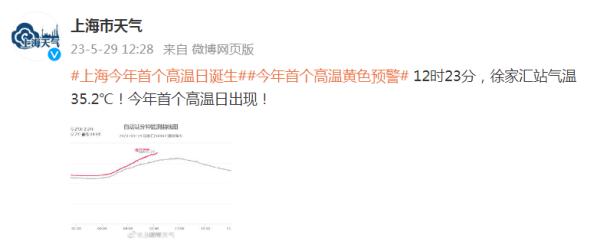 徐家汇站已达35.2℃,上海今年首个高温日诞生!高温黄色预警高挂 徐家汇站已达35.2℃,上海今年首个高温日诞生!高温黄色预警高挂
