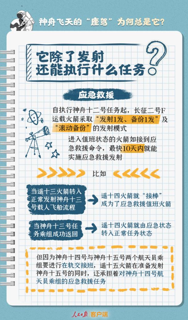 24年没变，神舟飞天的“座驾”为何总是它？