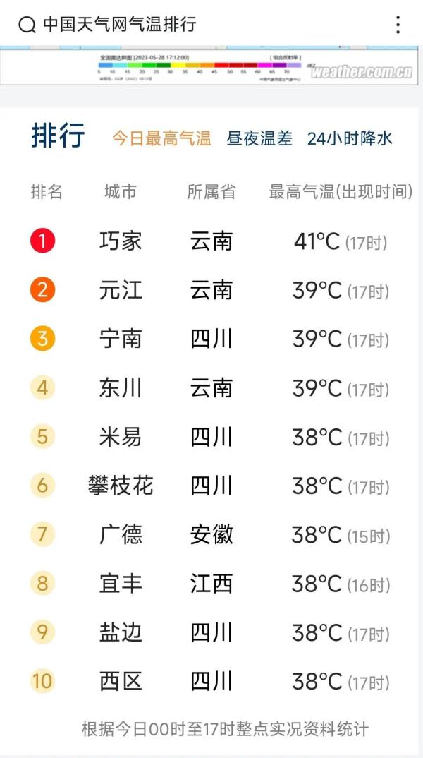 热到发红！今天，四川这些地方最高温将突破42℃