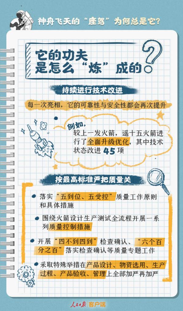 24年没变，神舟飞天的“座驾”为何总是它？