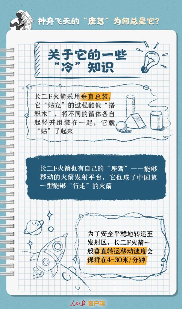 24年没变，神舟飞天的“座驾”为何总是它？