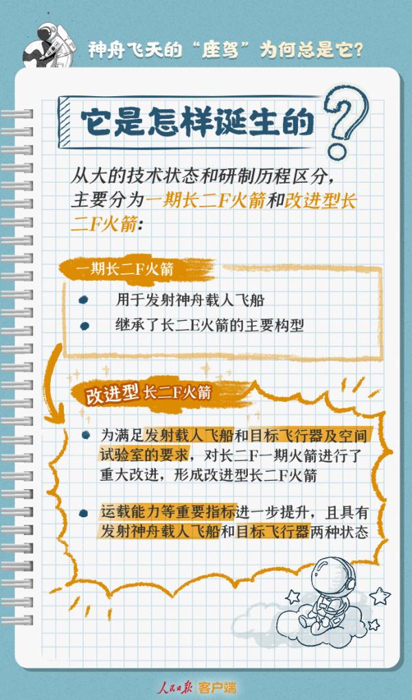 24年没变，神舟飞天的“座驾”为何总是它？