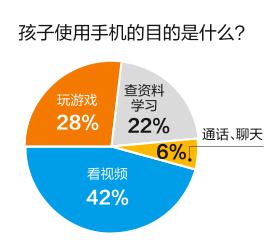 孩子沉迷手机无法自拔，家长头大：有什么办法能戒掉“手机瘾”？
