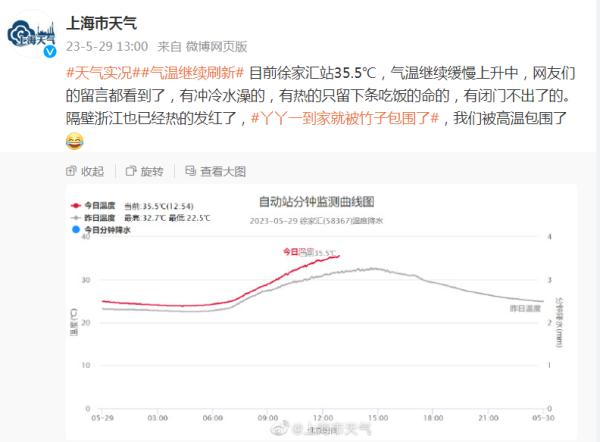徐家汇站已达35.2℃,上海今年首个高温日诞生!高温黄色预警高挂 徐家汇站已达35.2℃,上海今年首个高温日诞生!高温黄色预警高挂