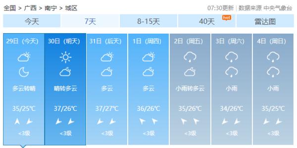 广西加入“高温群聊”，南宁将有35℃以上高温晴热天气