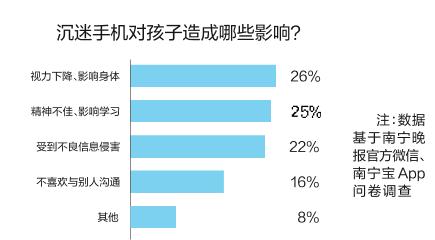 孩子沉迷手机无法自拔，家长头大：有什么办法能戒掉“手机瘾”？