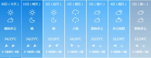 直冲40℃！“台风”+“高温” 双预警！福建未来天气……