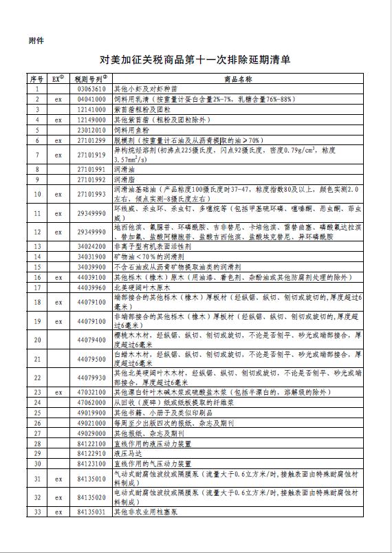 国务院关税税则委员会：对美加征关税商品第十一次排除延期清单