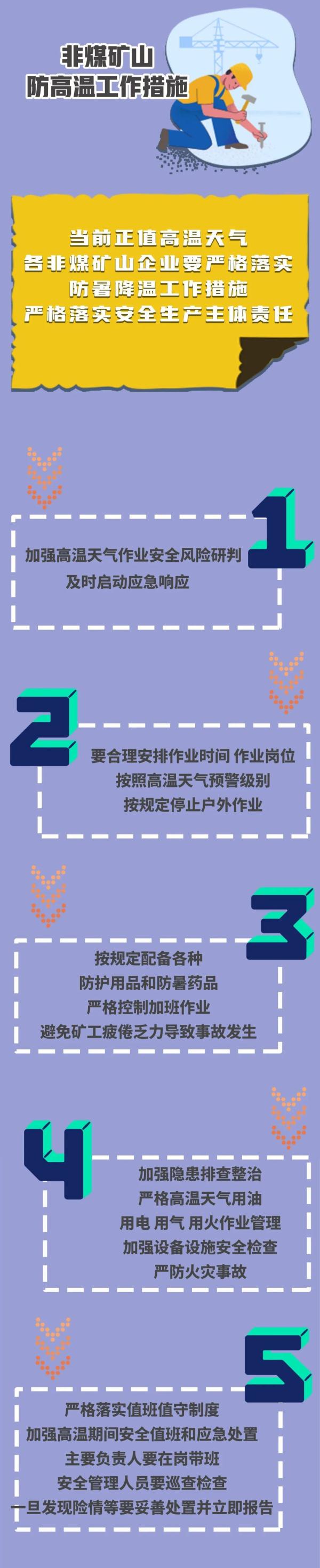 40℃高温来袭！