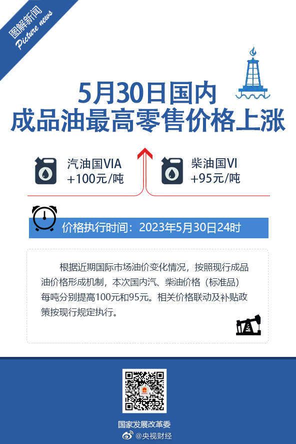 今晚24时起,国内成品油价格按机制上调 今晚24时起,国内成品油价格按机制上调