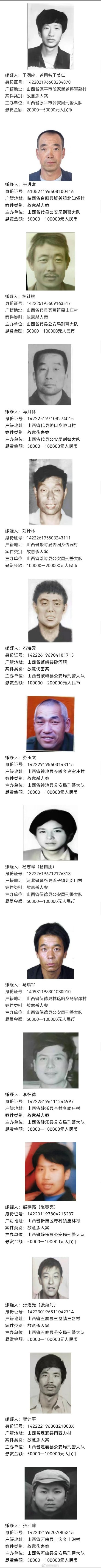 警方重金悬赏26名重大案件在逃人员：赏金最高20万！
