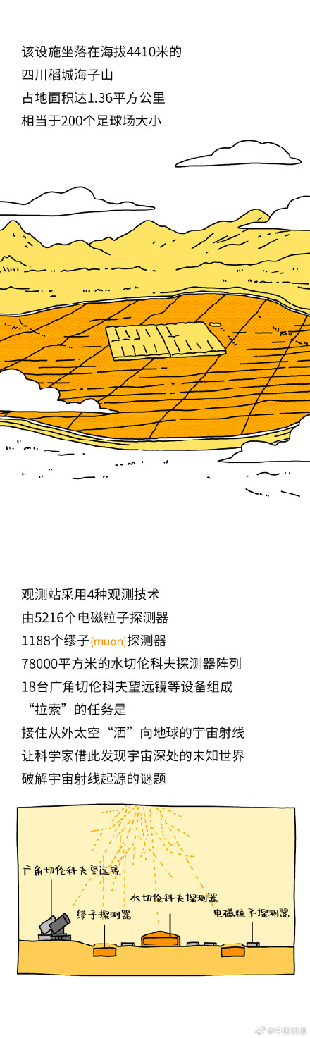 寻找天外来客?这个国之重器是个“幽灵”捕手 寻找天外来客?这个国之重器是个“幽灵”捕手