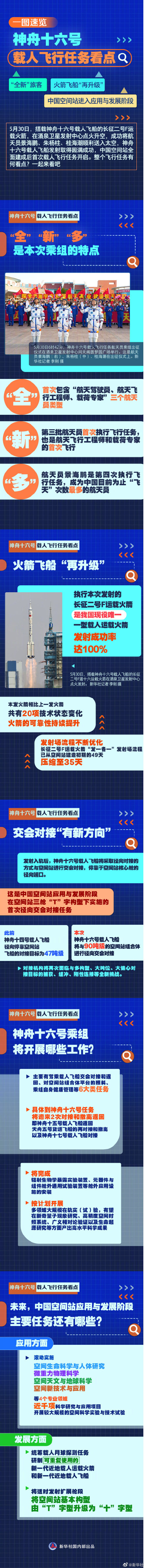 一图速览神十六载人飞行任务看点
