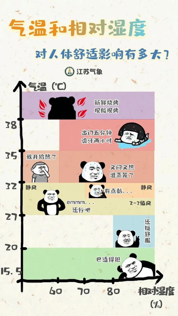 刚刚官宣，南京入夏！