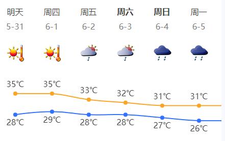 37℃！深圳市高温黄色预警已升级为橙色