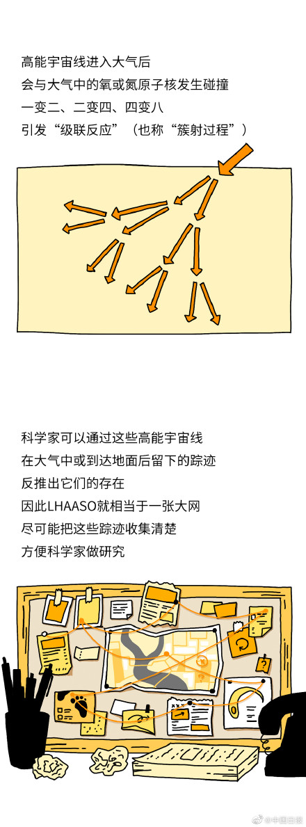 寻找天外来客?这个国之重器是个“幽灵”捕手 寻找天外来客?这个国之重器是个“幽灵”捕手