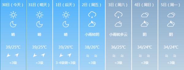 直冲40℃！“台风”+“高温” 双预警！福建未来天气……