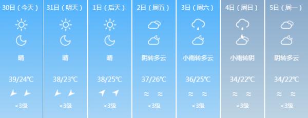 直冲40℃！“台风”+“高温” 双预警！福建未来天气……